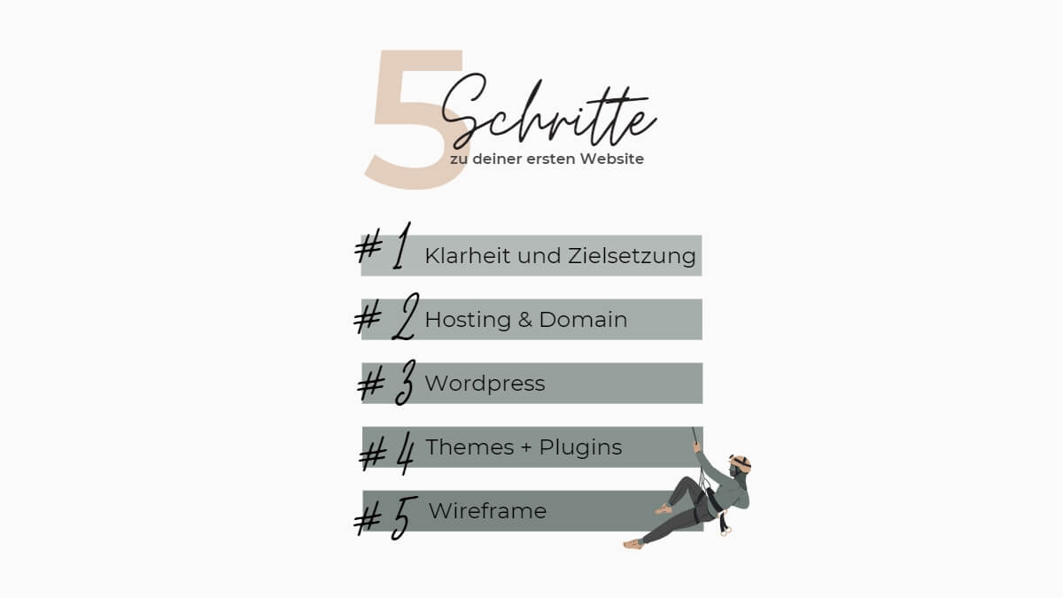 5 Schritte zu deiner ersten Website