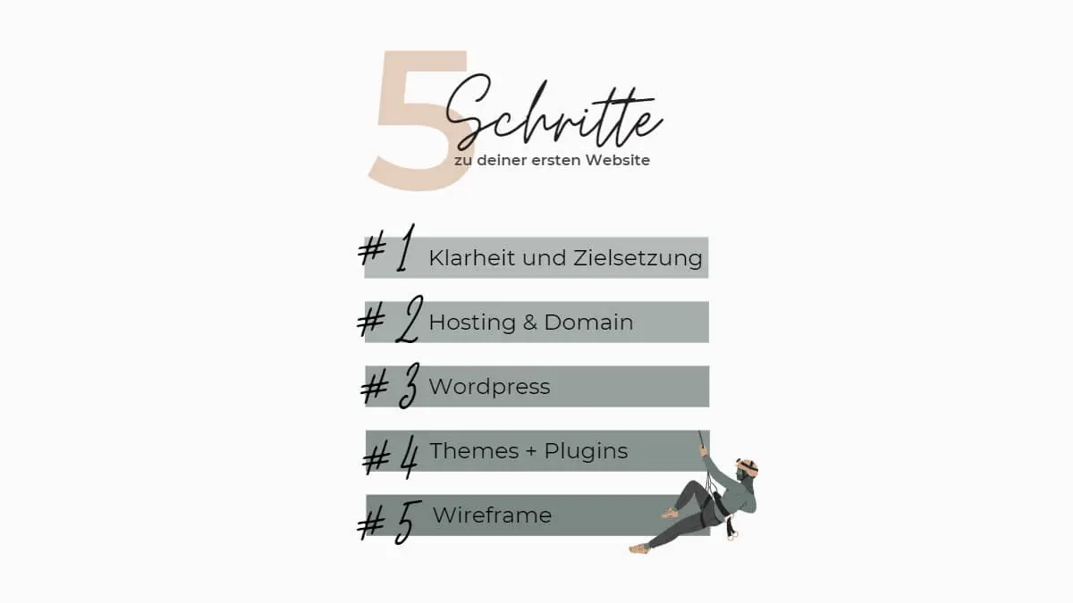 5 Schritte zu deiner ersten Website