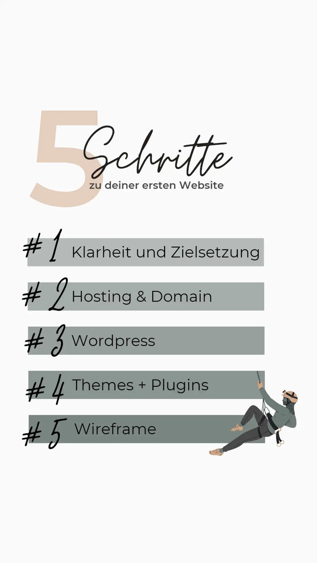 5 Schritte zu deiner ersten Website